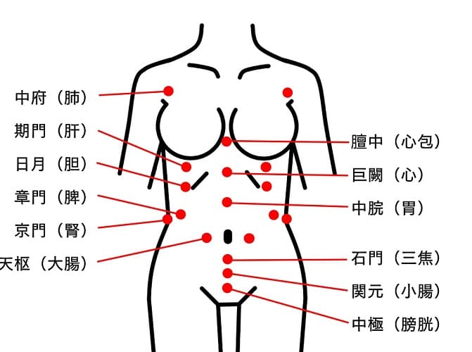 新型コロナ後遺症に東洋医学を取り入れてみませんか